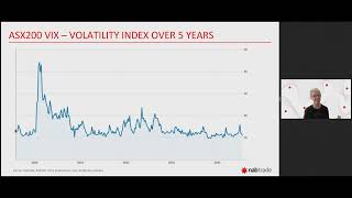 ASX CEO Connect September 2024 Full [upl. by Ivett]