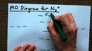 MO Diagram for N2 Molecular Orbital [upl. by Niabi522]