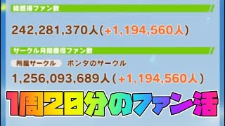 【ウマ娘】ファン数稼ぎすぎて疑われたので普段のファン活の様子をお届けします。【VOICEVOX四国めたん】 [upl. by Trebron]