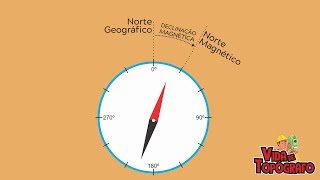 Norte Magnético e Norte Verdadeiro [upl. by Ilrahc]