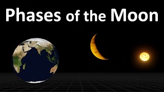 What are the 4 major phases of the moon  What are the 8 phases of the moon in order  Moon Phases [upl. by Fulton]