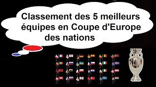 Classement des 5 meilleurs équipes en Coupe dEurope des nations [upl. by Haliak]