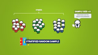 Types of Sampling Methods 41 [upl. by Odraode]