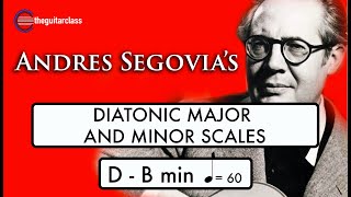 GUITAR TECHNIQUE  Segovias Diatonic Major and minor scales  DB min [upl. by Ahsitahs]