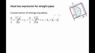 Fluid Mechanics Topic 83  Pressure drop and head loss in pipe flow [upl. by Lednor]