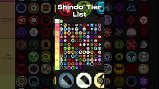 June 2024 Shinobi Life 2 Bloodline Tier List [upl. by Komarek]