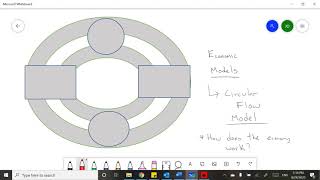 Circular Flow Model [upl. by Hanus]