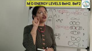 M O ENERGY LEVEL DIAGRAM BeH2 BeF2 [upl. by Assiram94]