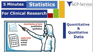 5 Minutes statistics for clinical research  Quantitative and Qualitative Data [upl. by Sotnas402]