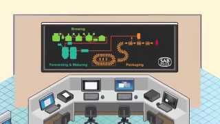 SABMiller Brewing Process [upl. by Olsson]