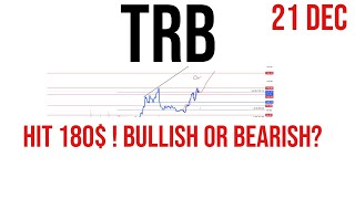 Tellor  Trb coin price prediction amp Analysis  News Update 21 Dec 2023 [upl. by Ehrlich609]