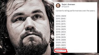 THIS is Magnus Carlsens Worst Year [upl. by Wilson496]