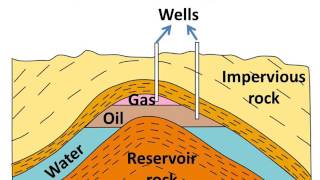 Science  How petroleum was formed its extraction refining and uses  English [upl. by Ahsrat]