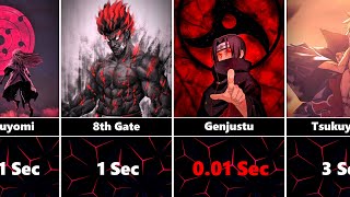 How Long will you Survive against Jutsu of Naruto Characters [upl. by Mafalda455]