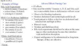 NCLEX Pharmacology Review Part 9 [upl. by Franciska]