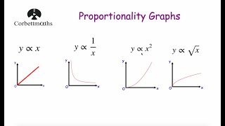 Proportionality Graphs  Corbettmaths [upl. by Mingche428]