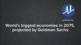 Worlds biggest economies in 2075 projected by Goldman Sachs [upl. by Rooney]