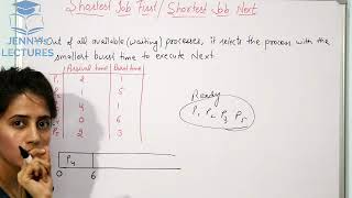 Shortest Job FirstSJF Scheduling Algorithm with example  Operating System [upl. by Grani]