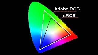 AdobeRGB vs sRGB for Photographers [upl. by Goodwin36]