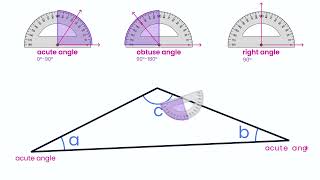 What Are Acute Obtuse and Right Angles [upl. by Haran]