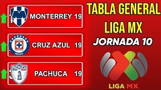 ✅️TABLA GENERAL JORNADA 10 LIGA MX 2024 TABLA DE GOLEO  ASISTENCIAS 🔥🔥🔥 [upl. by Thecla905]