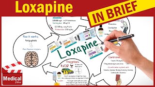 Loxapine Succinate  Loxitane  What is Loxapine Used For Dosage Side Effects Precautions [upl. by Gui572]