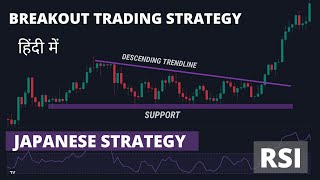 RSI Breakout Trading Strategy  Breakout Trading Strategy [upl. by Meuser916]