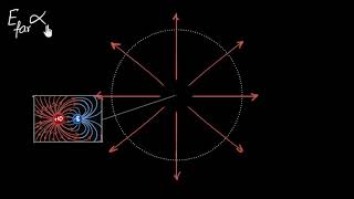 Electric dipoles amp dipole moments  Electric charges amp fields  Physics  Khan Academy [upl. by Werdnael833]