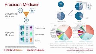 Enabling inhouse comprehensive genomic profiling for todays and tomorrows clinical needs [upl. by Ethe]