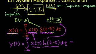 Response of an LTI System Convolution [upl. by Pauli]