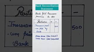 Bank reconciliation statement  practical question  class 11 accounting [upl. by Ahsaeit149]