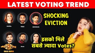 Bigg Boss 17 Latest Voting Trend  Isko Mil Rahe Hai Sabse Jyada Votes Shocking Eviction [upl. by Rehpotsrihc]