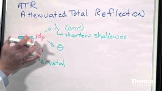 FTIR Sampling Techniques Attenuated Total Reflectance  Basics [upl. by Shipp]