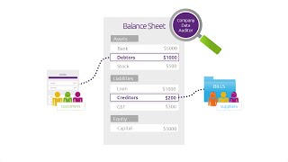 Reconciling receivables and payables [upl. by Kela]