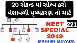 PEDIGREE ANALYSIS CHART SHORT TRICK  વંશાવળી પૃથક્કરણ ચાર્ટ માટે ની ટૂંકી ટ્રીક [upl. by Ennaimaj]