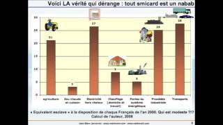 Jancovici  14 Y atil un lien entre énergie disponible et croissance du PIB   Octobre 2012 [upl. by Llevol]