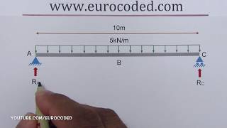 How to Calculate Reactions of a Simply Supported Beam with a Uniformly Distributed Load UDL [upl. by Yelra]