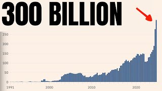 Warren Buffett Is Doing Something Strange… SP500 Bitcoin Stock Market Analysis [upl. by Ashford]