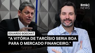 Tarcísio e a Política Brasileira  PREMARKET [upl. by Newob294]