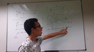 Résistance des Matériaux RDM part 4  Application Flexion 1  force ponctuelle [upl. by Estelle663]