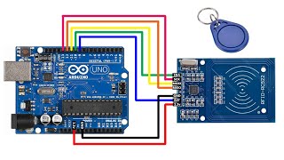 Arduino RFID  How to Use RFID RC522 with Arduino [upl. by Enitsrik477]