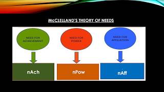 McClelland Need Theory [upl. by Cloutman154]