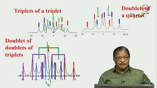 Lec 15 Analysis of multiplicity patterns [upl. by Ahsenauj285]