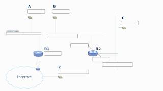 Kommunikationsnetze  RoutingBeispiel mit zwei Netzen [upl. by Lekim518]