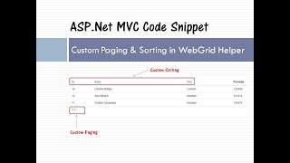 Custom Paging and Sorting in Web Grid Helper  ASPNet MVC [upl. by Zandt506]