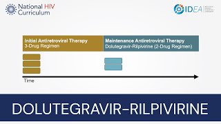 MiniLecture Series DolutegravirRilpivirine [upl. by Ltney]