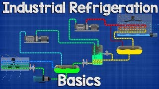 Industrial Refrigeration system Basics  Ammonia refrigeration working principle [upl. by Aysan15]