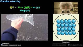 Tingkatan 1 Sains Bab 5 Jirim 2 中文讲解 [upl. by Grodin]