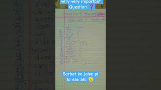 Khelo me Khiladi ke jansankhyaanumbering sscgd exam trending ytshorts [upl. by Eihtak512]