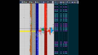 Le trading au carnet dordre sans besoin du chart  Scalping SampP500 only with DOM and TampS Jigsaw [upl. by Adamson607]